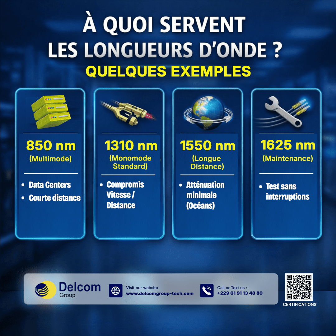 Longueurs d’onde en fibre optique : pourquoi utilise-t-on plusieurs “couleurs” de lumière ?