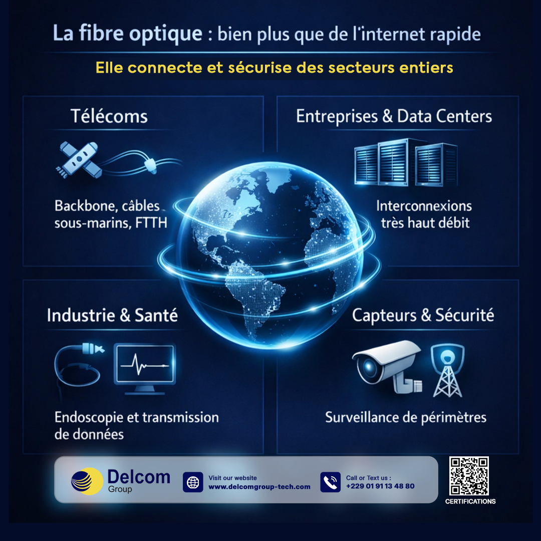 Domaines d’application de la fibre optique : usages et secteurs