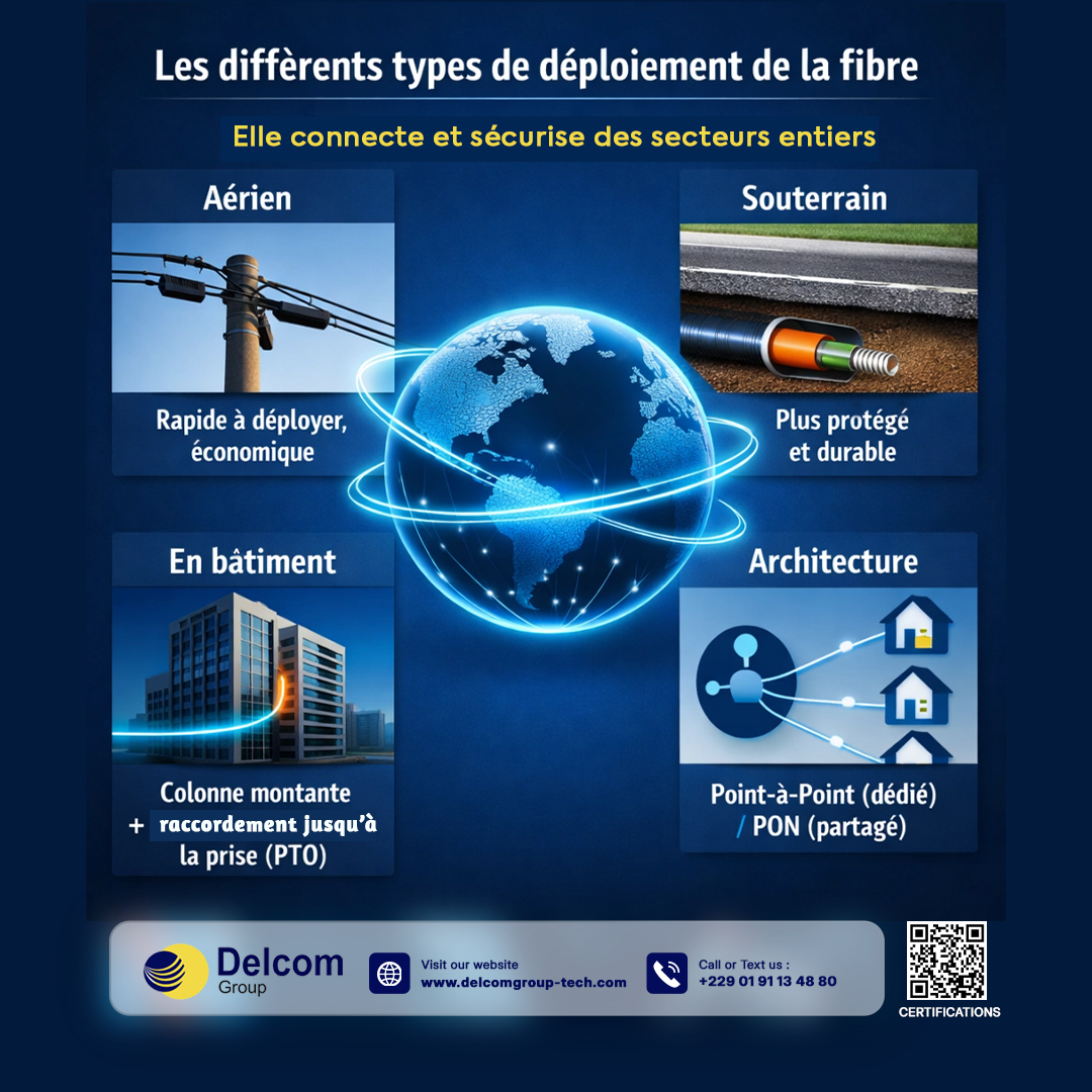 Types d’installations de la fibre optique : FTTH, FTTB, FTTO
